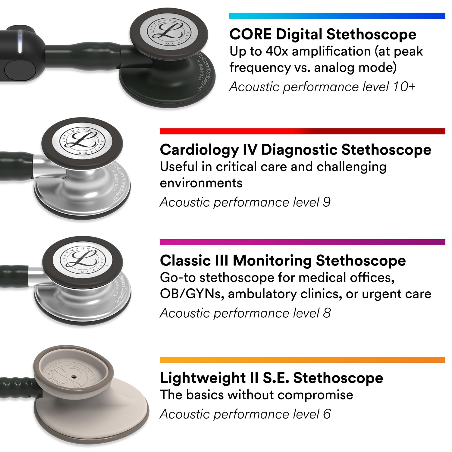 3M Littmann Classic III Monitoring Stethoscope, 5872, More Than 2X as Loud, Weighs Less, Stainless Steel Smoke-Finish Chestpiece, 27" Turquoise Tube, Pink Stem, and Smoke Headset - Image 10