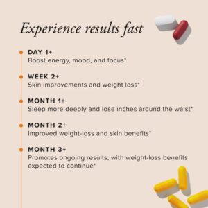 Serovital Advanced for Women – Anti-Aging Supplement for Women – Skin Benefits, Energy, and Sleep – 30 Day Supply