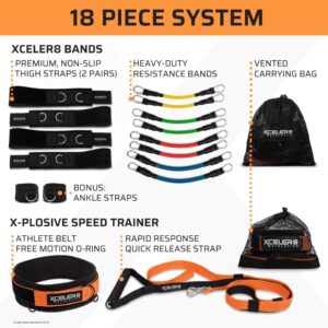PERFORMANCE BUNDLE: Speed and Agility Training Equipment Set: Strength and Leg Resistance Bands & Overload Running Resistance Harness & Release | Sprint, Track & Field, Football | Training Videos