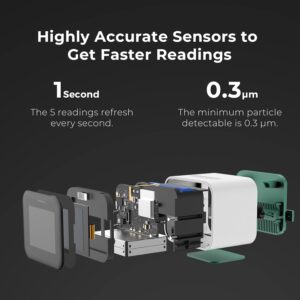 Qingping Air Monitor Lite, Apple HomeKit Compatible Wi-Fi Indoor Air Quality Meter Detects Home CO2, PM2.5, PM10, Temperature, and Humidity