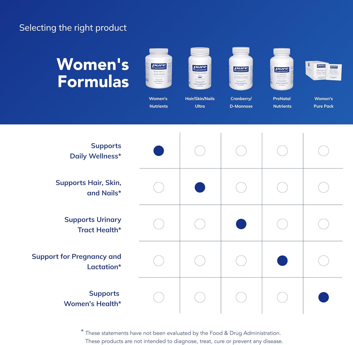 Pure Encapsulations Women's Nutrients 40+ - Multivitamin for Women Over 40 to Support Urinary Tract Health, Breast Cell Health & Eye Integrity* - with Vitamin C, E & A - 360 Capsules - Image 7