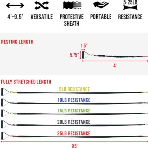 Valor Fitness Resistance Bands – 5lb to 25lbs – Carabiners Attached & 2 Bands per Weight Option with Handles– Sheath Covered – Strength Training New Compact 39″ Design – Wall Door Rack Mount Options