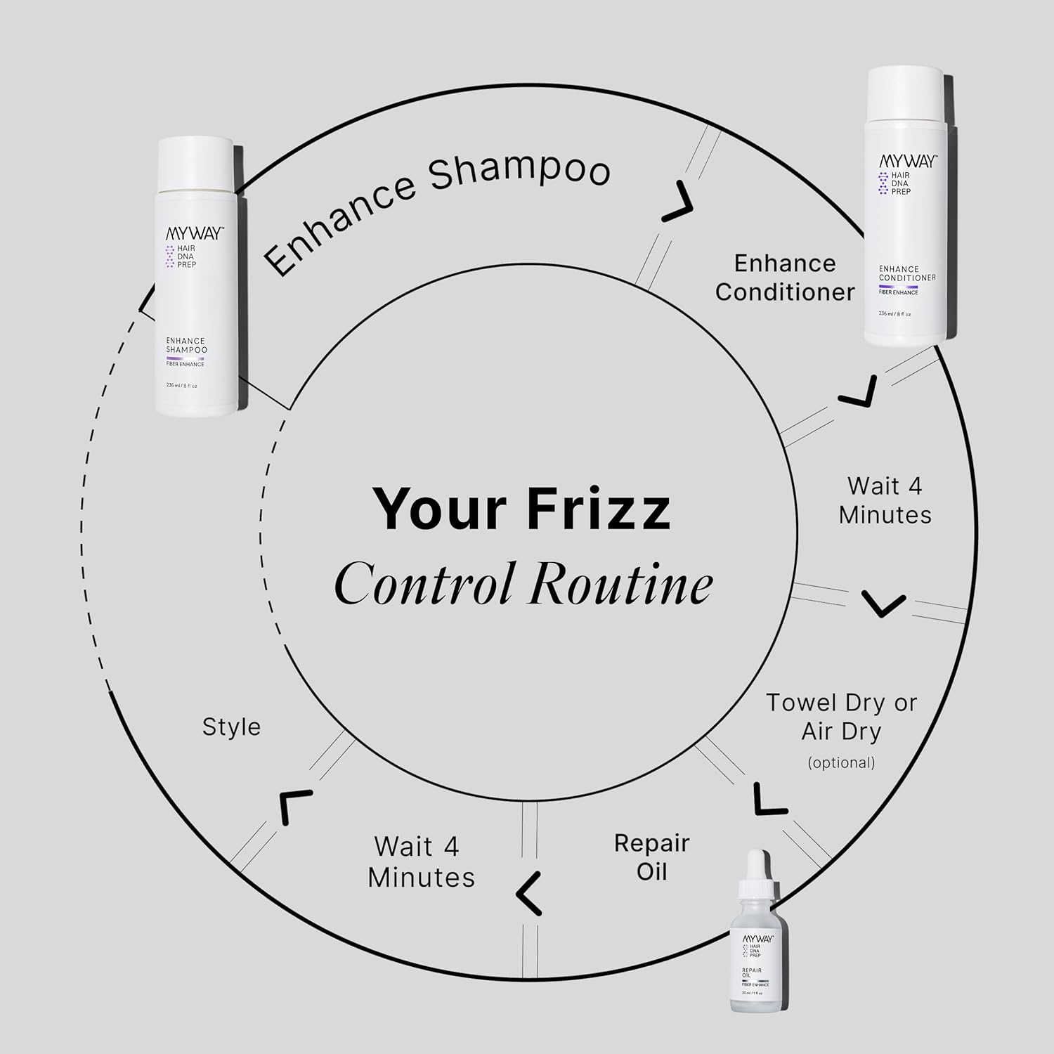 My Way Hair DNA Frizz Control Set – Anti-Frizz Shampoo, Conditioner & Repair Oil Trio for Smooth, Hydrated Hair – Heat Protection, Shine, Damage Repair – Paraben-Free, Clean Hair Care System - Image 5