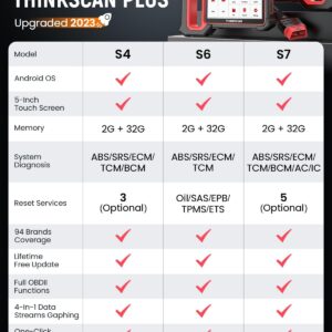 THINKCAR OBD2 Scanner, ThinkScan Plus S7 ABS,SRS,ECM,TCM,BCM,AC,IC System Diagnostic Scan Tool with 5 Special Services Options, Cover 94 Car Brands Code Reader, FCA AutoAuth, Wireless Update