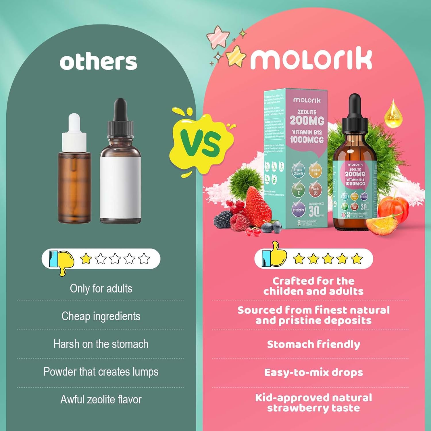 Zeolite Detox for Kids, 200mg Zeolite Liquid Drops with 1000mcg Vitamin B12, 250mg Organic Chlorella, 10 Billion CFU and Prebiotics for Gut Support & Speech, Immune, Bone, Energy, Strawberry, 60ML - Image 8