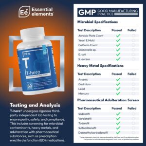 Essential Elements Male Health Supplement – Muscle Support & T-Health with DIM, Ashwagandha, Shilajit, More | T-Hero 60 Vegan Capsules (3-Pack)