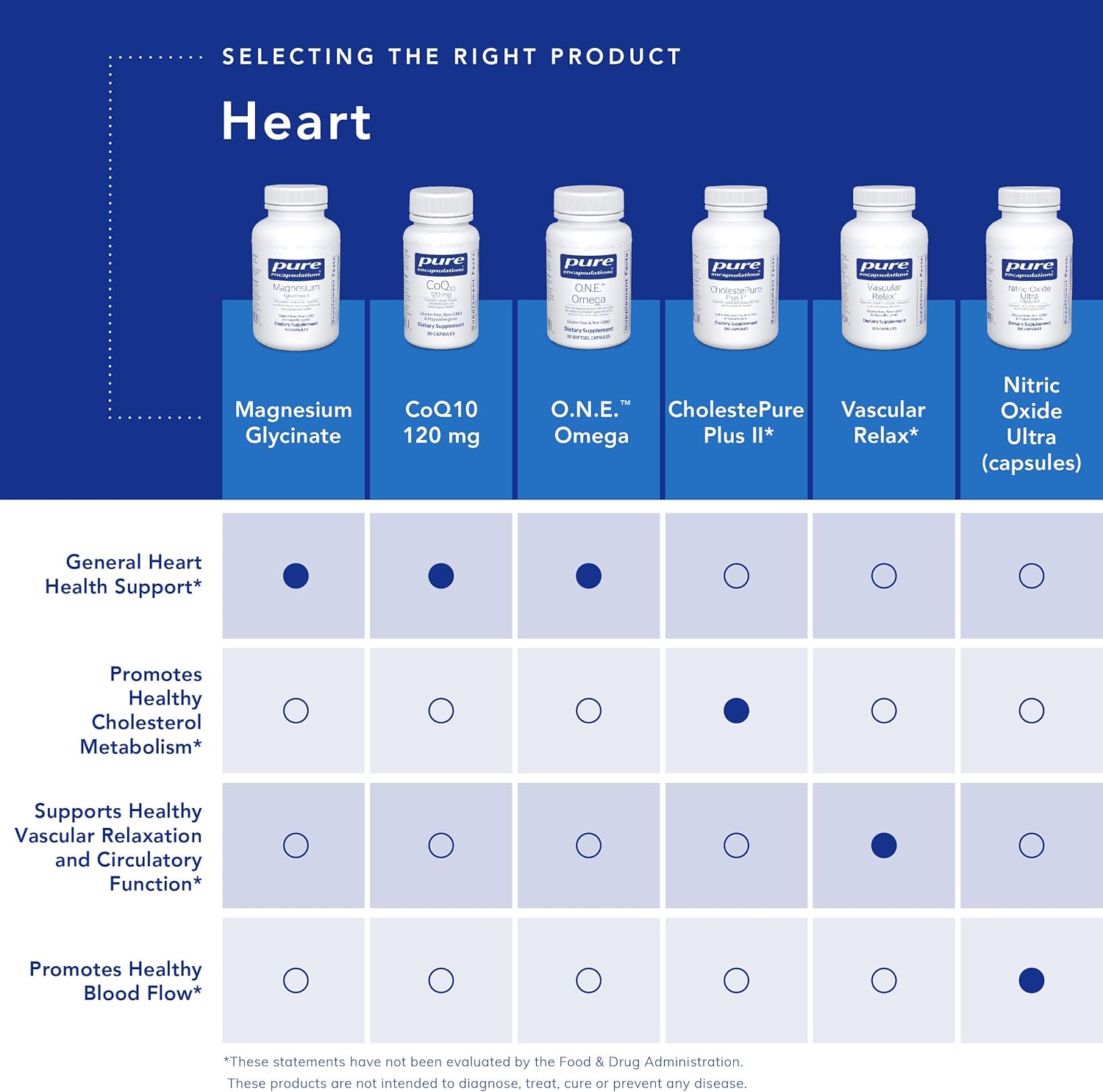 Pure Encapsulations O.N.E. Omega - Fish Oil Supplement for Heart Health, Joints, Skin, Eyes, and Cognition* - Fish Oil Concentrate with EPA and DHA - 60 Softgel Capsules - Image 5